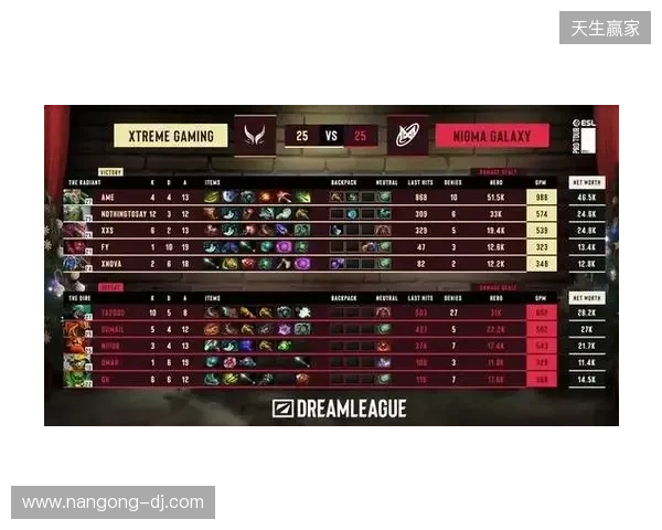 战胜心魔吧，小祥！梦幻联赛首日XG 2-0击败Nigma